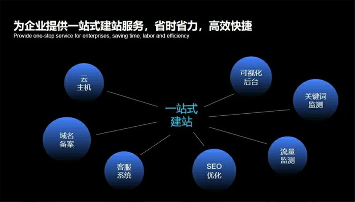 阿勒泰市网站建设,阿勒泰市外贸网站制作,阿勒泰市外贸网站建设,阿勒泰市网络公司,深圳网站建设安全问题有哪些？怎么解决？