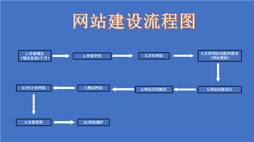 阿勒泰市网站建设,阿勒泰市外贸网站制作,阿勒泰市外贸网站建设,阿勒泰市网络公司,深圳网站建设的流程。